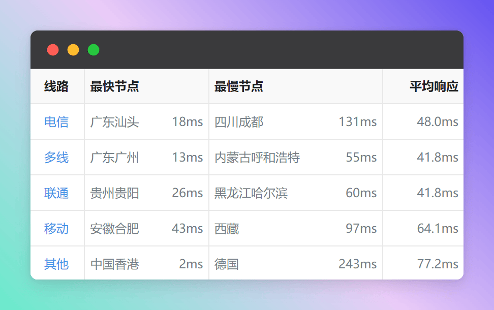 #七折# CSTServer 0 $3/mo 1核 1G 50G 不限 5Mbps 香港